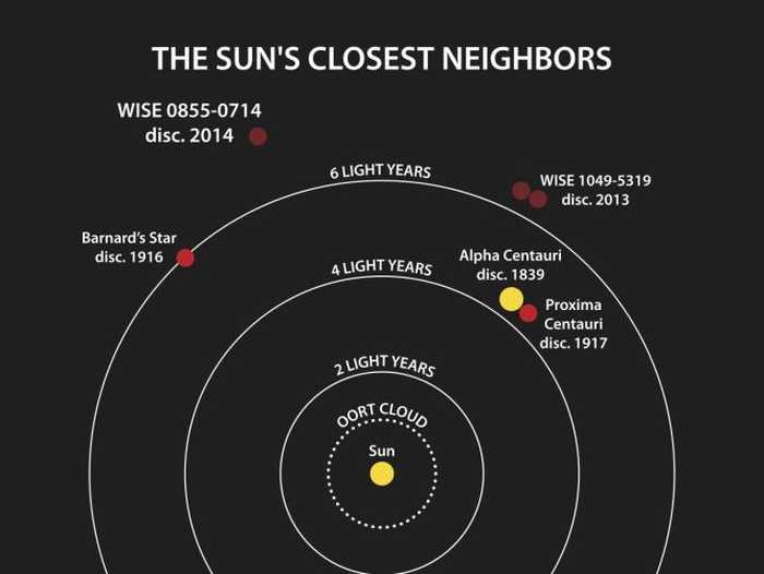 Sun Closet Neighbors